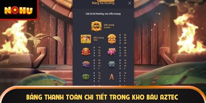 Bảng thanh toán chi tiết trong Kho Báu Aztec